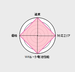 �C�[�E���o�C�� EMOBILE �X�y�b�N