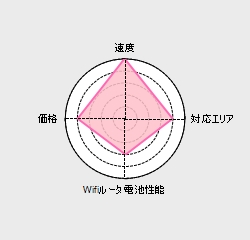 SoftBank ULTRA WiFi �X�y�b�N